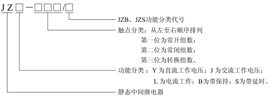 JZY-202型號及含義