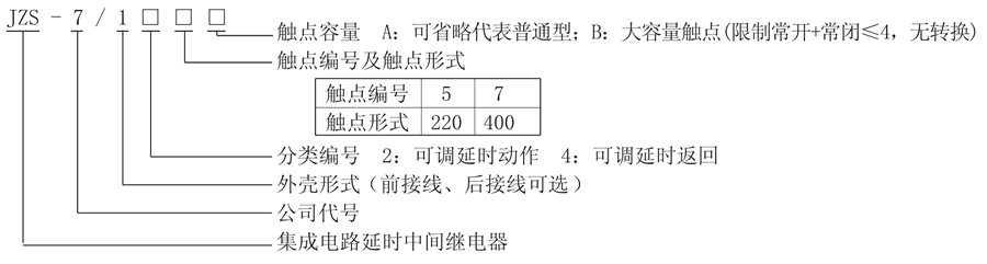 JZS-7/145型號(hào)說(shuō)明