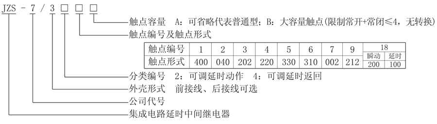 JZS-7/326型號說明