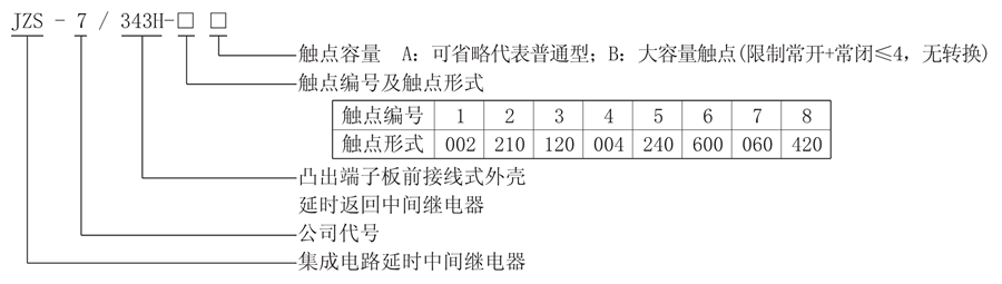 JZS-7/343H-6型號(hào)說(shuō)明