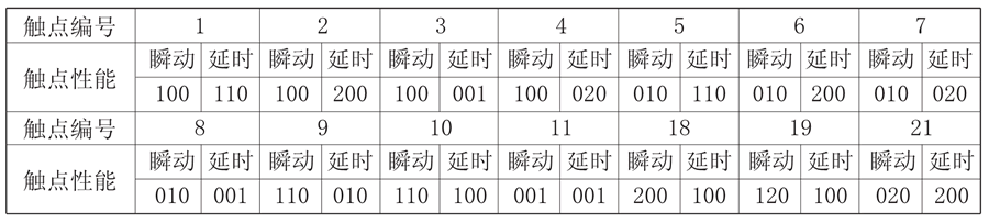 JZS-7/5411觸點(diǎn)形式說(shuō)明圖