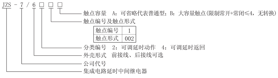 JZS-7/621型號(hào)說明