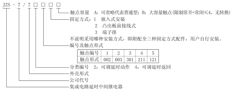 JZS-7/722型號(hào)說(shuō)明