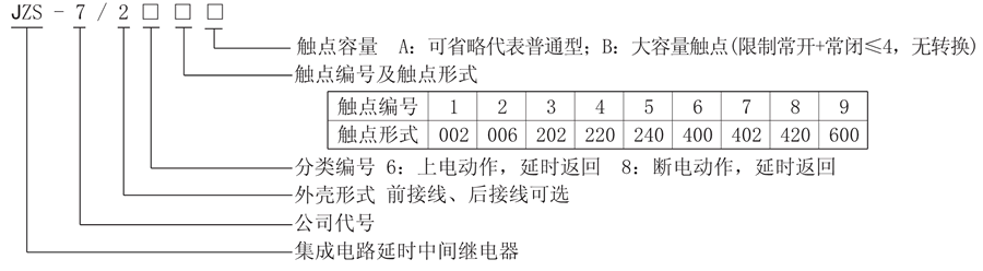 JZS-7/268型號說明