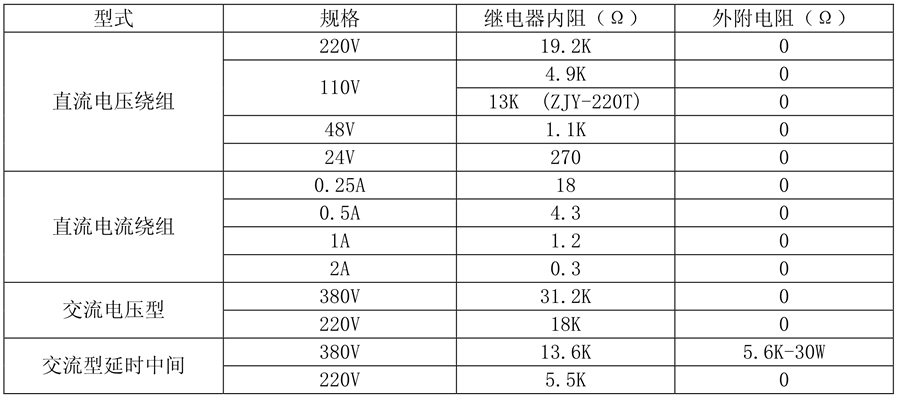 ZJS-612繼電器線圈額定值