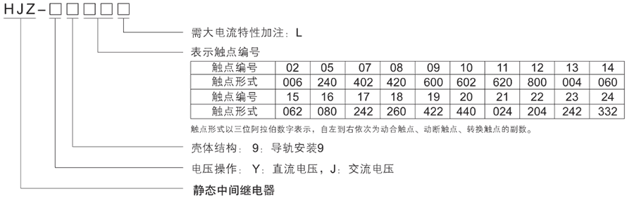 HJZ-J902型號分類及含義