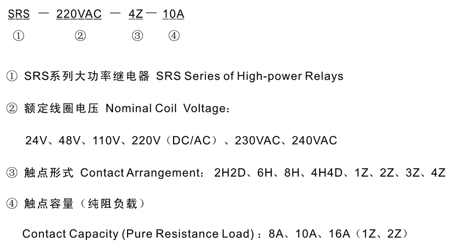 SRS-110VDC-2H2D-10A型號(hào)分類(lèi)及含義