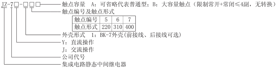 JZ-7J-17型號(hào)分類及含義