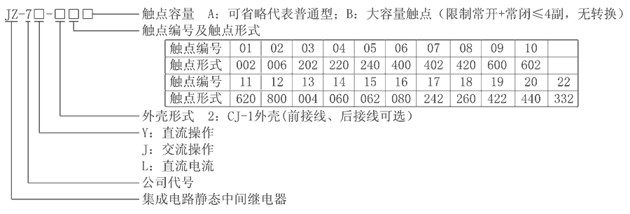 JZ-7Y-222型號分類及含義