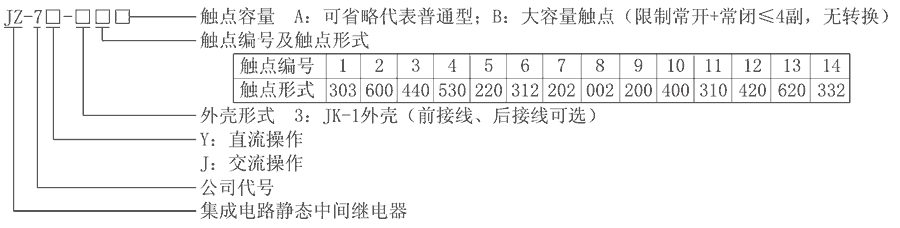 JZ-7Y-311型號(hào)分類及含義