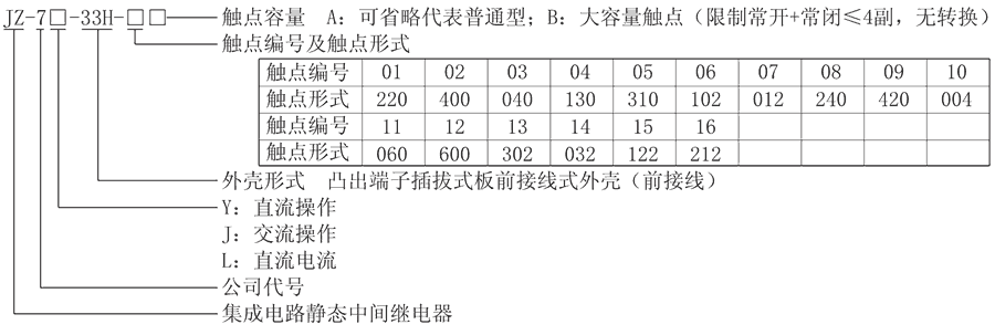 JZ-7J-33H-13型號分類及含義