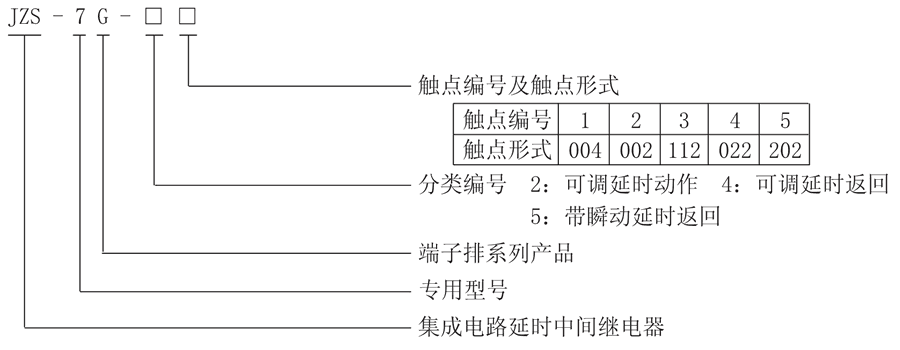 JZS-7G-53型號(hào)分類及含義