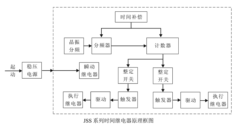 JSS-19內部接線圖