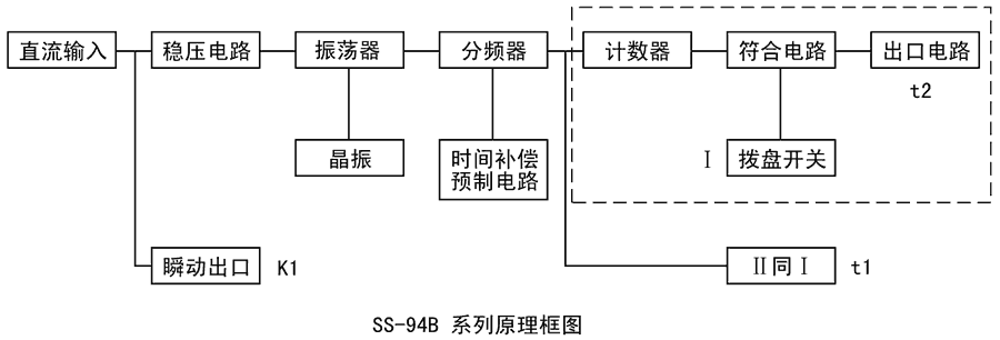 SS-94B/2-1工作原理圖