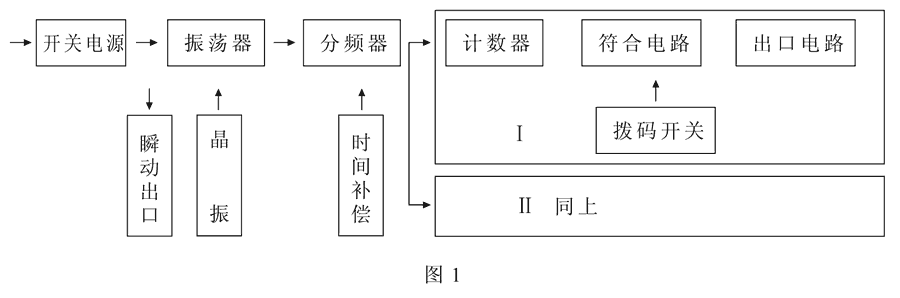 SSJ-22A工作原理圖