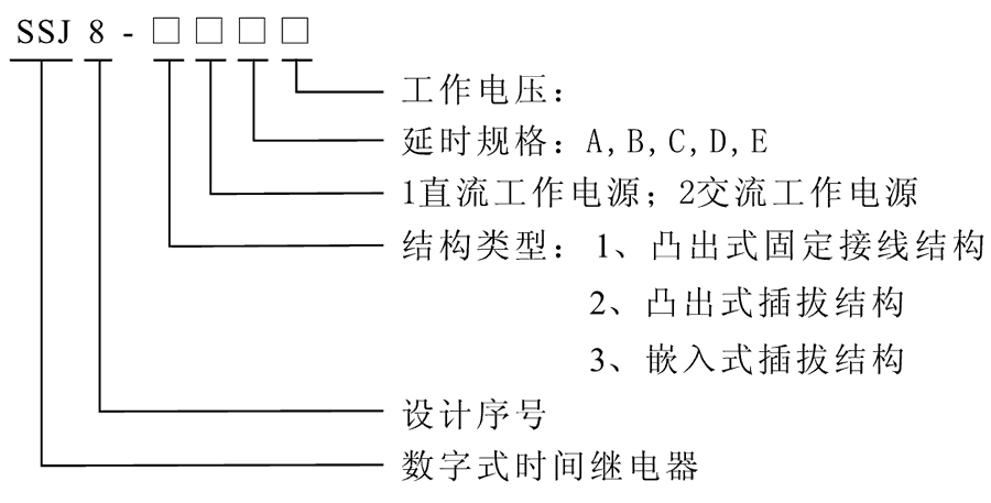 SSJ8-12D型號及其含義