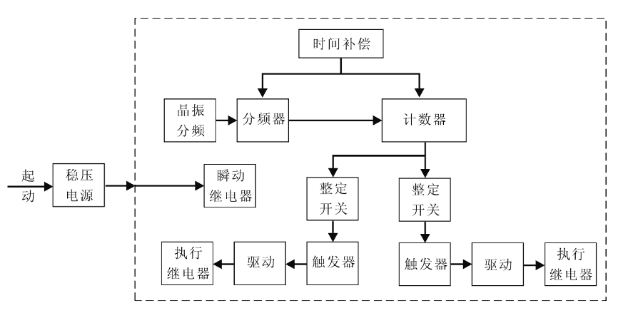 SSJ8-31B工作原理圖