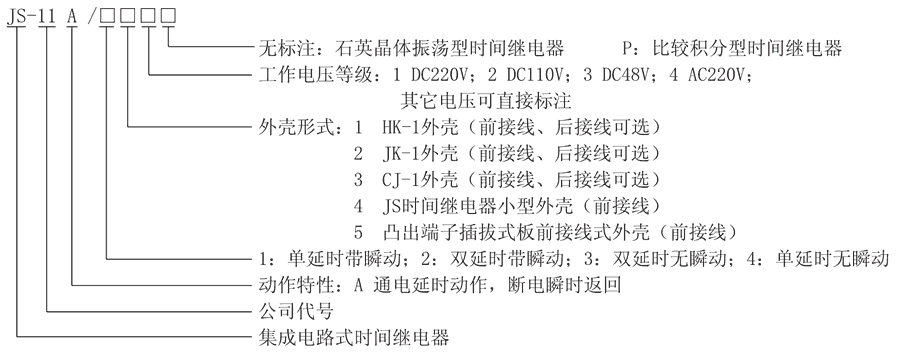 JS-11A/22型號及其含義