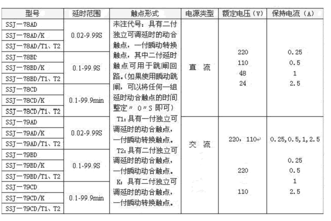 SSJ-78CD/T2延時整定范圍表