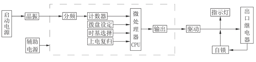 JS-11D/23工作原理圖