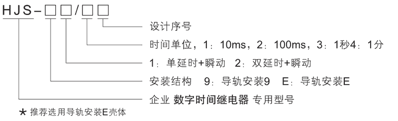 HJS-91/3E型號及其含義