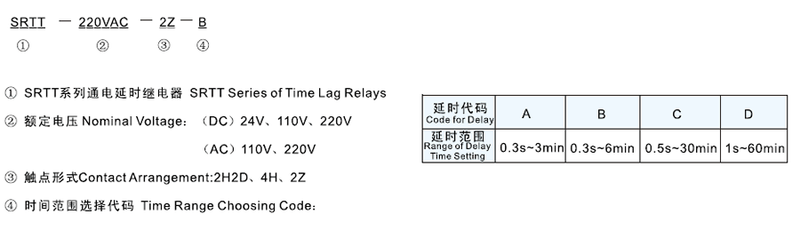 SRTT-220VDC-2H2D-D型號及其含義