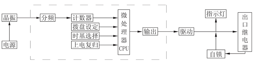 JS-11G3工作原理圖