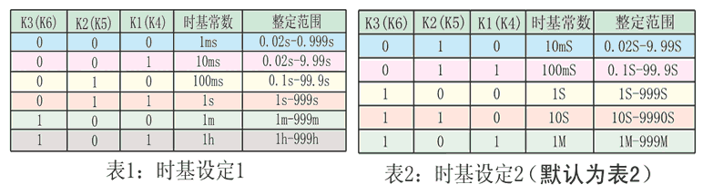 JS-11G1時基設(shè)定表