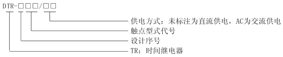 DTR-113型號(hào)及其含義