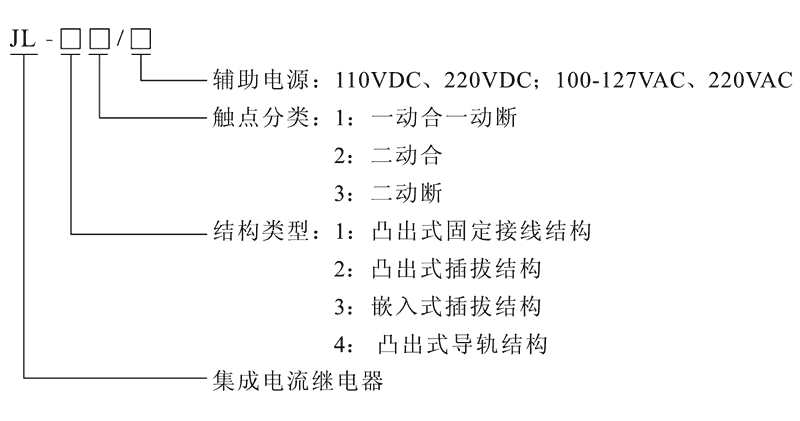 JL-31型號(hào)及其含義