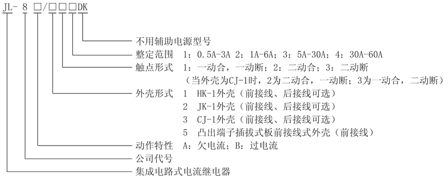 JL-8B/31型號(hào)及其含義