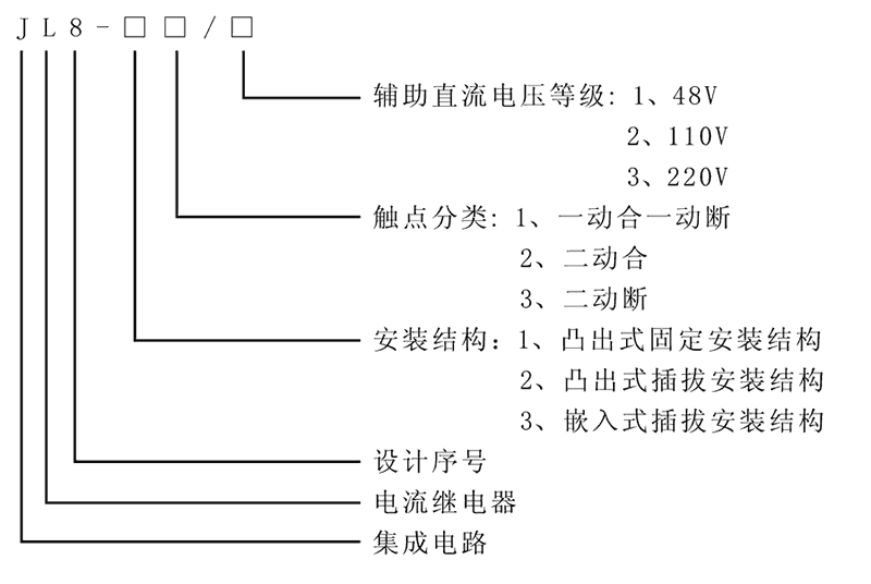 JL8-31型號(hào)及其含義