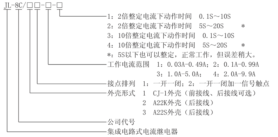 JL-8C/31-2型號(hào)及其含義