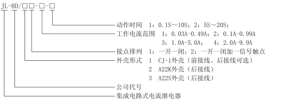 JL-8D/21-1型號及其含義