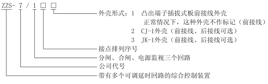 ZZS-7/14型號及其含義