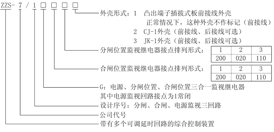 ZZS-7/1G11型號及其含義