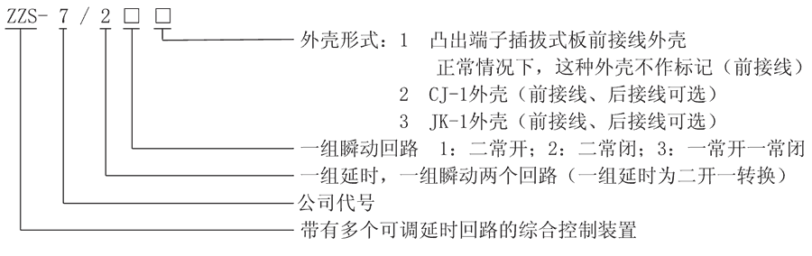 ZZS-7/21型號及其含義