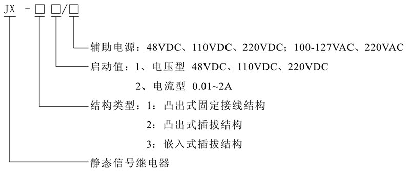 JX-32型號(hào)及其含義