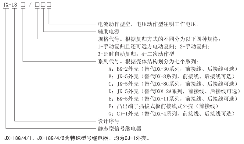 JX-18B/1型號(hào)及其含義