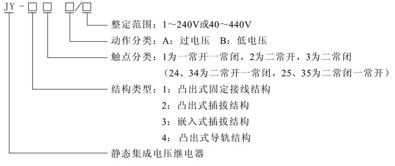 JY-41B型號(hào)及其含義