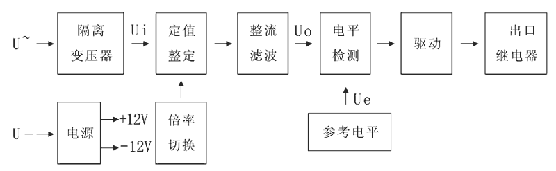 JY8-31A工作原理