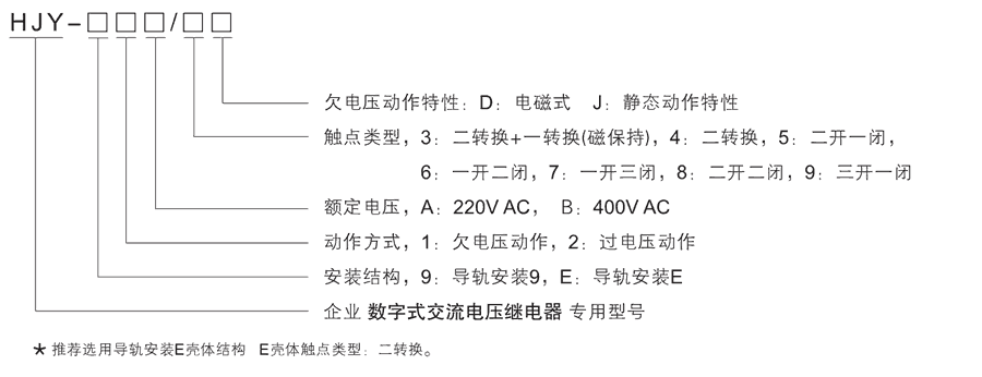 HJY-91A/7J型號及其含義