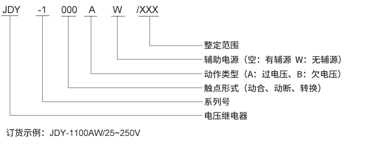 JDY-1020B型號及其含義