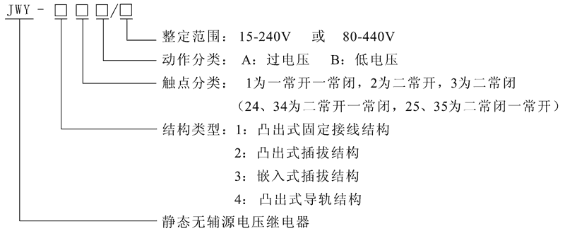 JWY-25A型號及其含義