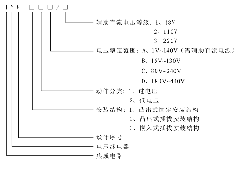 JY8-12B型號(hào)及其含義