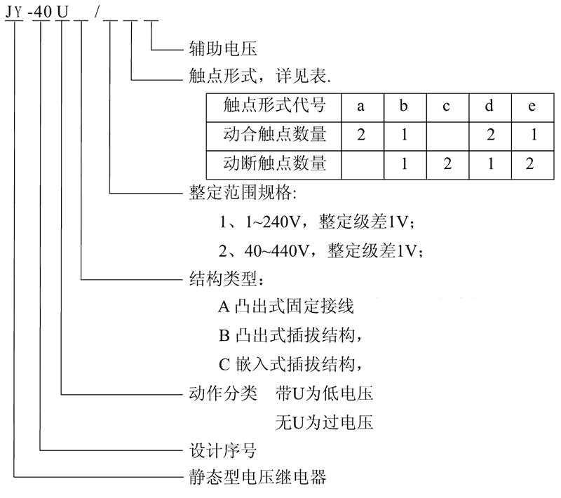 JY-40C/1C型號及其含義