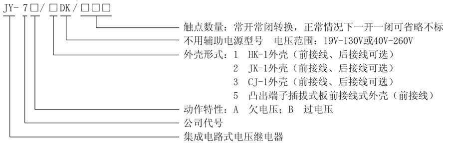 JY-7A/3DK型號(hào)及其含義