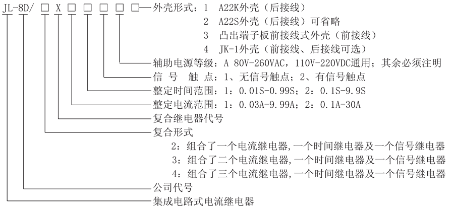 JL-8D/2X212A4型號(hào)及其含義