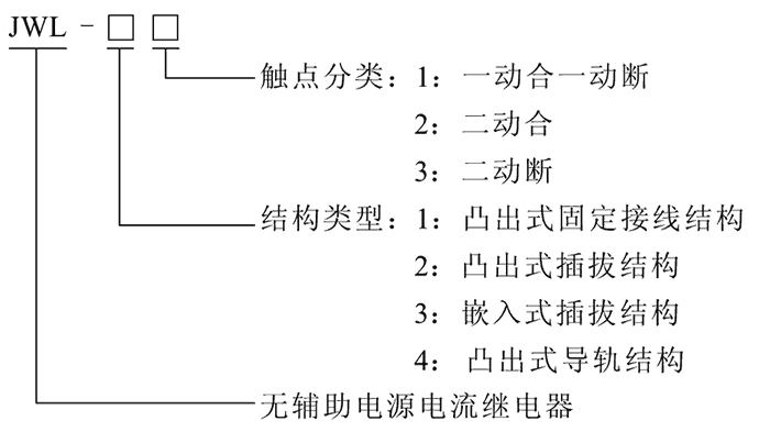 JWL-12型號及其含義