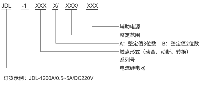 JDL-1110A型號(hào)及其含義